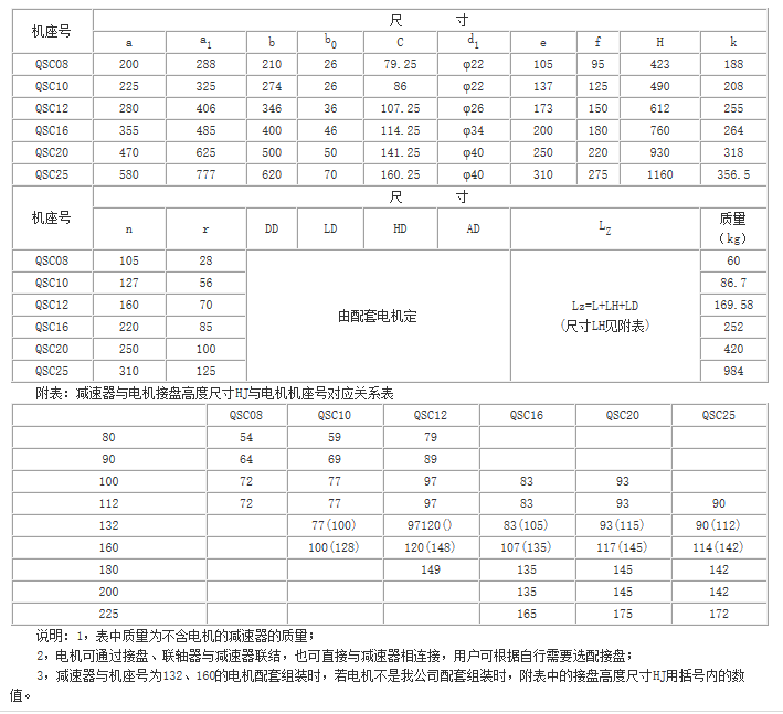 QS、QSC參數